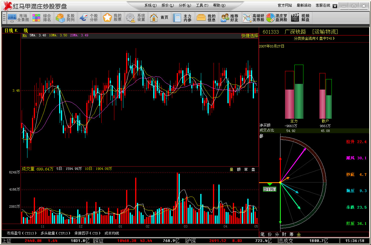主力操盘行为<em>罗盘</em>软件|<em>红马甲混庄炒股罗盘</em>(第