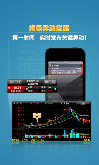 手机证券大智慧版V2.11 官方版-理财购物
