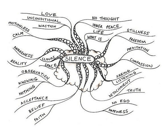 怎么学习思维导图 - 东坡下载www.uzzf.com