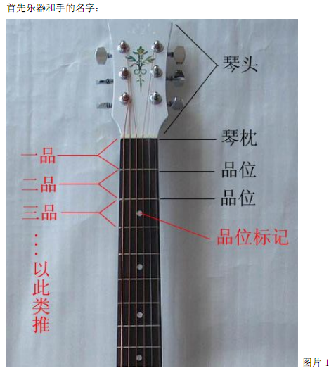 吉他六线谱基础教程|吉他六线谱入门图解pdf格