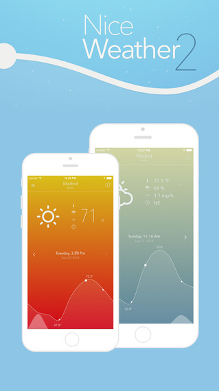 天气预报软件|尼斯天气(NiceWeather)iPhone版