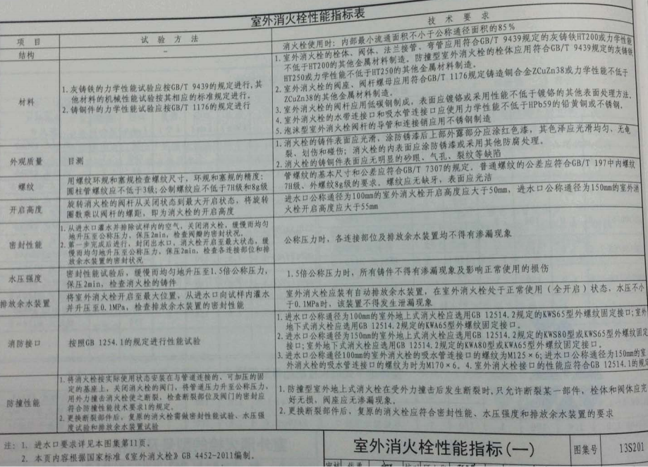 13s201图集免费下载|13S201室外消火栓及消防