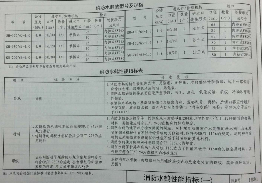 13s201图集免费下载|13S201室外消火栓及消防