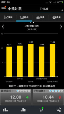 小熊油耗app下载|小熊油耗app(油耗统计查询软