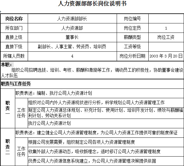 【人力资源部员工门岗位职能】