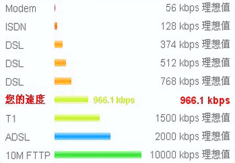 武汉电信专用网络测速工具1.0 便捷版