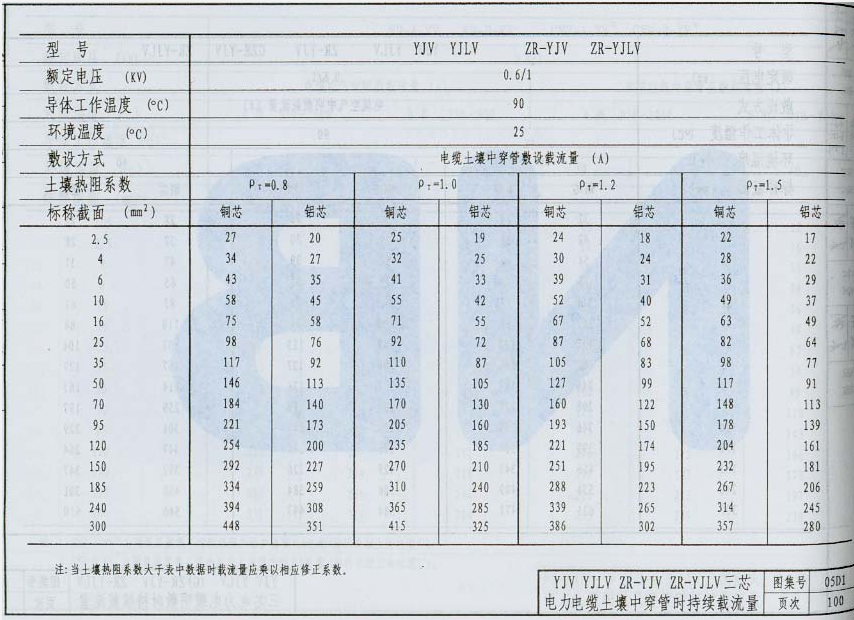 05d1图形符号与技术资料图集pdf格式【高清可打印】