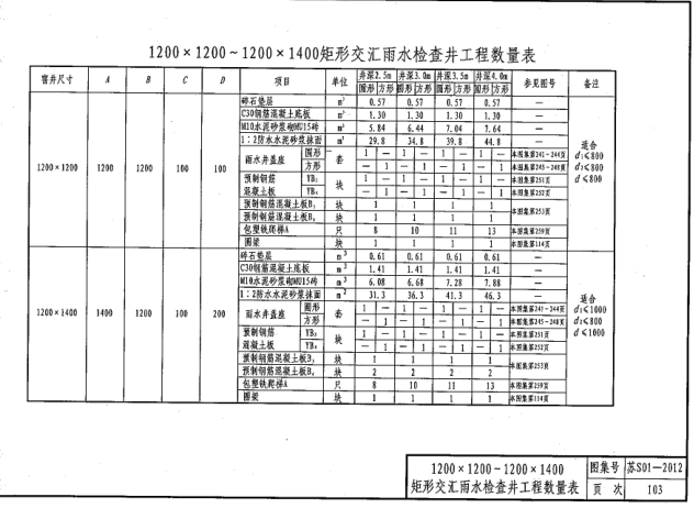 苏s01-2012给水排水图集pdf清晰完整版【扫描版】