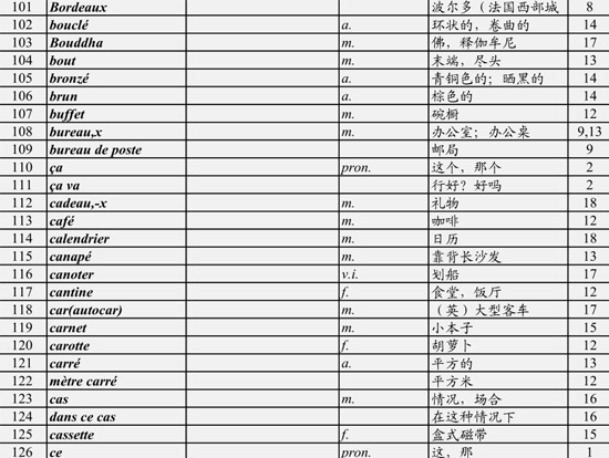 简明法语教程上册单词|简明法语教程单词表pd