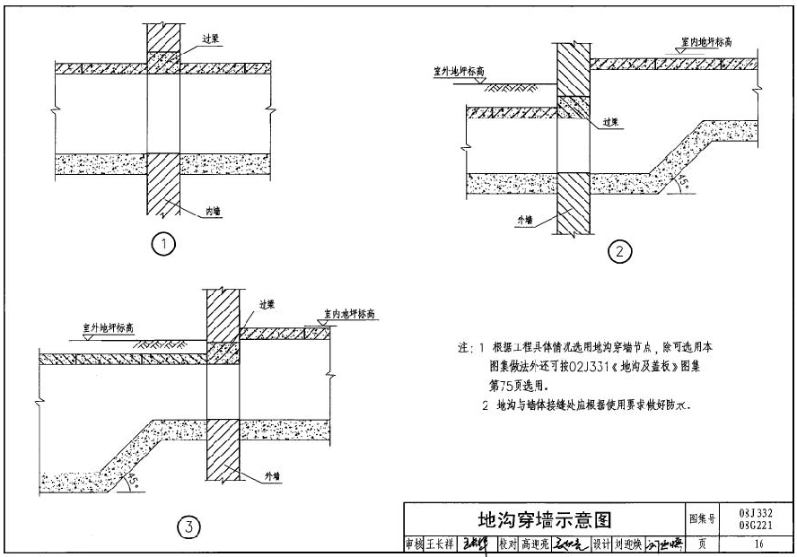 08j332/08g221砌体地沟图集pdf清晰电子版【完整无水印】