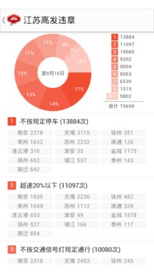 江苏违章查询app|江苏交通违章查询(江苏