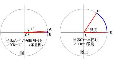 弧度与角度转换及计算1.0 中文绿色版