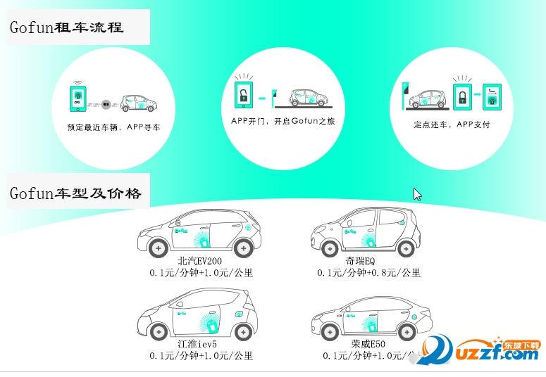 Gofun出行app下载|Gofun出行官网app(分时租车