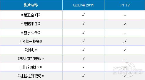 QQLive2011