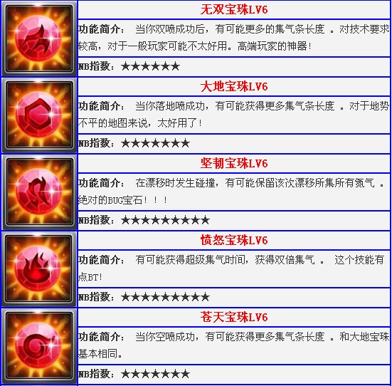 qq飞车风暴超级强喷(刷商城+边境瞬移)0831通