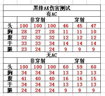 落雪改枪_CF改枪器辅助工具2倍飞刀飞爪v09