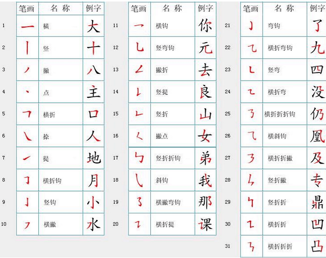 幼儿笔画顺序表
